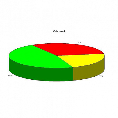 Beyerdynamic Votum Voting Software v1.x